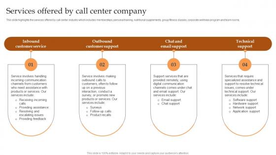 Services Offered By Call Center Company IT And Tech Support Business Introduction Pdf