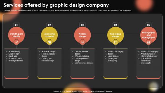 Services Offered By Graphic Design Sample Pentagram Business Plan PPT Sample BP SS V