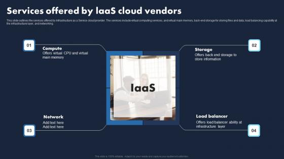 Services Offered By Laas Cloud Vendors Transforming Business With IaaS Topics Pdf