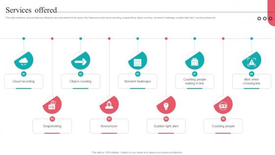 Services Offered Camera Management Platform Investor Funding Elevator Pitch Deck
