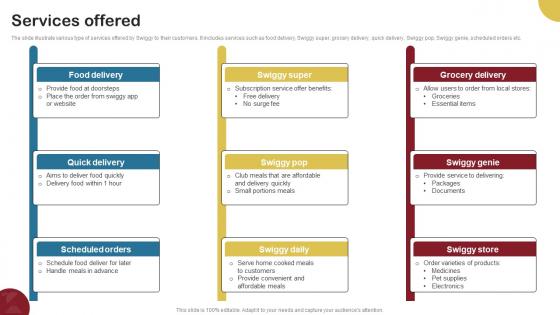 Services Offered Food Delivery Company Profile CP SS V