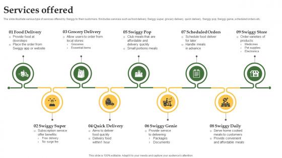 Services Offered Grocery Delivery Company Profile CP SS V