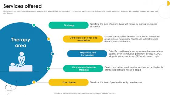 Services Offered Medical Research And Development Company Profile CP SS V