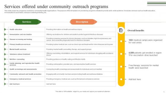 Services Offered Under Community Building A Winning Community Outreach Strategy SS V Services Offered Under Community Building A Winning Community Outreach Strategy SS V