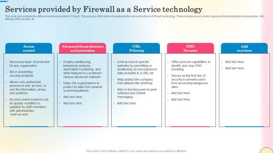 Services Provided By Firewall As A Service Technology Network Security Infographics Pdf