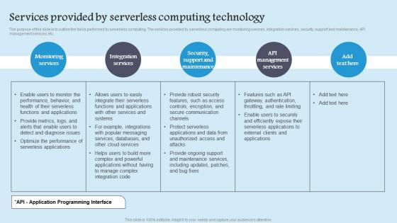 Services Provided By Serverless Role Serverless Computing Modern Technology Graphics Pdf