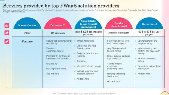 Services Provided By Top Fwaas Solution Providers Network Security Themes Pdf