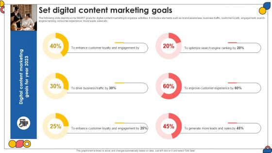 Set Digital Content Marketing Goals Comprehensive Guide To Implement Strategy SS V Set Digital Content Marketing Goals Comprehensive Guide To Implement Strategy SS V
