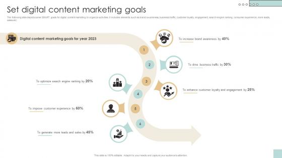 Set Digital Content Marketing Goals Developing And Creating Digital Content Strategy SS V