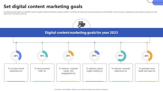 Set Digital Content Marketing Goals Top Of The Funnel Digital Content Strategy SS V Set Digital Content Marketing Goals Top Of The Funnel Digital Content Strategy SS V