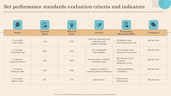 Set Performance Standards Evaluation Criteria Executing Successful Staff Performance Template Pdf