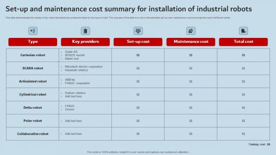 Set Up And Maintenance Cost Summary For Installation Industrial Robots Guidelines Pdf