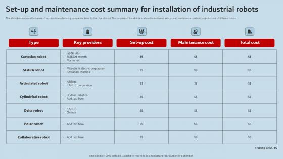 Set Up And Maintenance Cost Summary For Installation Industrial Robots Guidelines Pdf