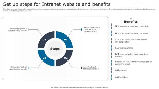 Set Up Steps For Intranet Digital Signage In Internal Communication Channels Guidelines Pdf