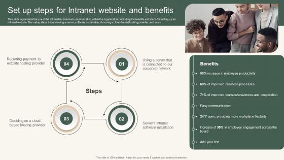 Set Up Steps For Intranet Instant Messenger For Internal Business Operations Designs Pdf