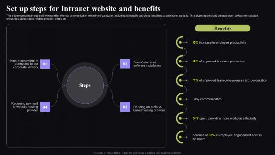 Set Up Steps For Intranet Website And Benefits Video Conferencing In Corporate Pictures Pdf