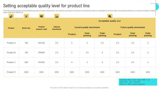Setting Acceptable Quality Business Performance Optimization New Operations Strategy Infographics Pdf Setting Acceptable Quality Business Performance Optimization New Operations Strategy Infographics Pdf