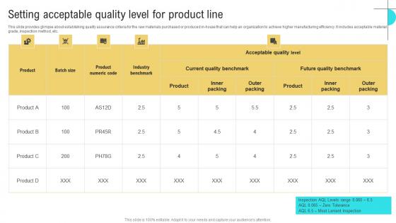 Setting Acceptable Quality Business Performance Optimization New Operations Strategy Infographics Pdf