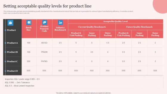 Setting Acceptable Quality Enhancing Manufacturing Operation Effectiveness Pictures Pdf