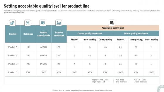 Setting Acceptable Quality Level Operations Strategy Improve Business Productivity Infographics Pdf