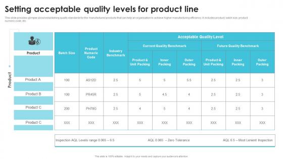 Setting Acceptable Quality Levels For Product Line Streamlining Production Operational Structure PDF