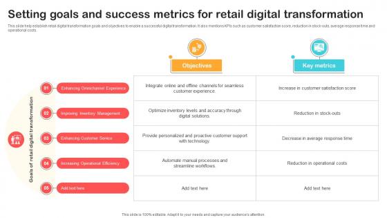 Setting Goals And Success Metrics For Retail Digital Optimizing Retail Operations With Digital DT SS V