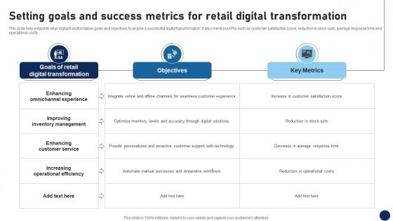 Setting Goals And Success Metrics For Retail Digital Transformation DT SS V