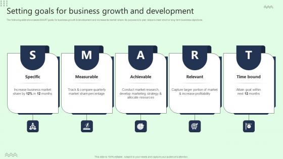 Setting Goals For Business Growth And Development Guidelines Pdf Setting Goals For Business Growth And Development Guidelines Pdf