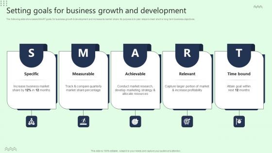 Setting Goals For Business Growth And Development Guidelines Pdf