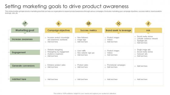 Setting Marketing Goals To Drive Product Awareness Analyzing Customer Adoption Journey Graphics Pdf