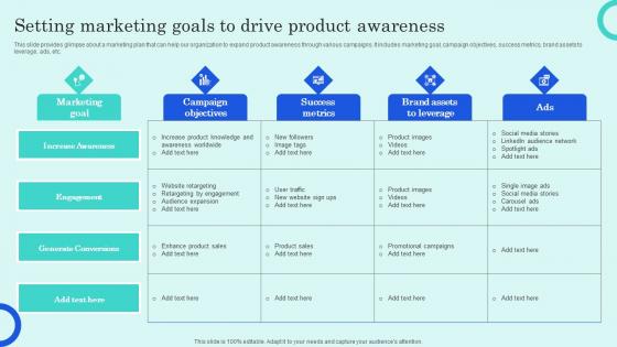 Setting Marketing Goals To Drive Product Awareness Overview Of Customer Adoption Process Professional Pdf