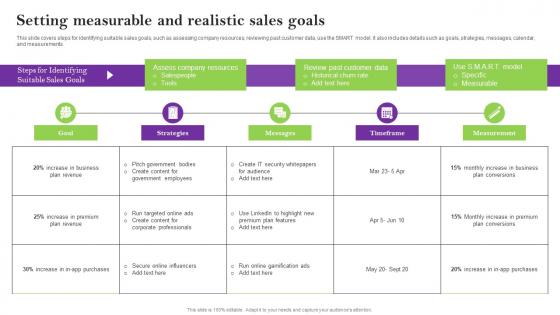 Setting Measurable And Realistic Sales Goals Sales Techniques For Achieving Microsoft Pdf Setting Measurable And Realistic Sales Goals Sales Techniques For Achieving Microsoft Pdf