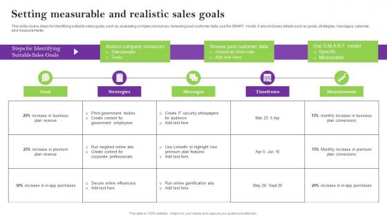 Setting Measurable And Realistic Sales Goals Sales Techniques For Achieving Microsoft Pdf