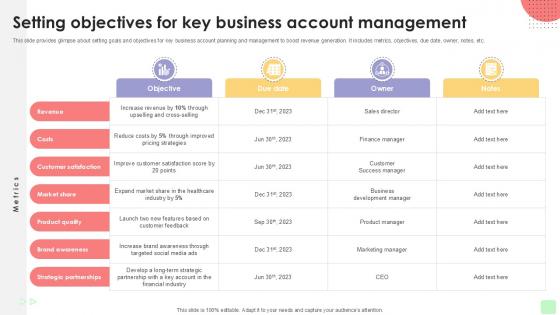 Setting Objectives For Key Business Detailed Business Account PPT Presentation Strategy SS V