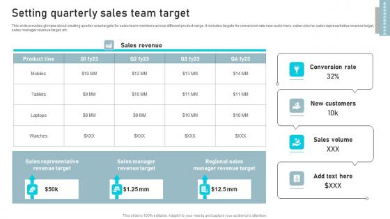 Setting Quarterly Sales Team Target Business Sales Enhancement Campaign Inspiration Pdf