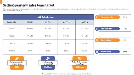 Setting Quarterly Sales Team Target Developing Extensive Sales And Operations Strategy Structure Pdf