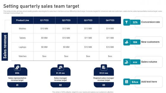 Setting Quarterly Sales Team Target Strategic Sales Plan To Enhance Portrait Pdf