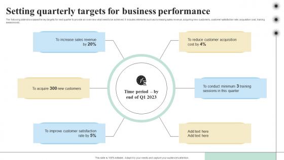 Setting Quarterly Targets For Business Objectives And Key Result Methodology For Business Setting Quarterly Targets For Business Objectives And Key Result Methodology For Business