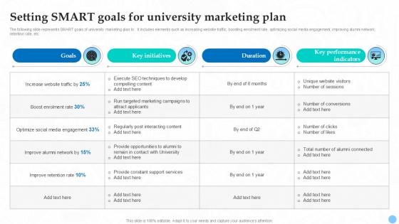 Setting Smart Goals For University Marketing Plan Higher Education Ppt Slides Strategy SS V