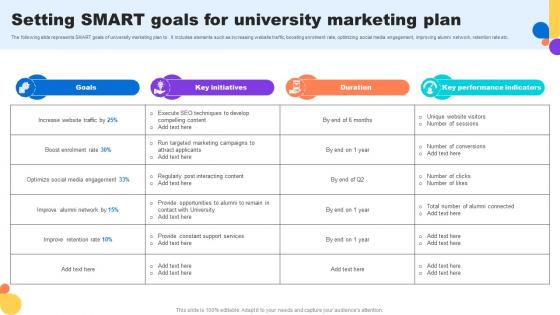 Setting Smart Goals For University Marketing Plan Key Step To Implementation University Strategy SS V