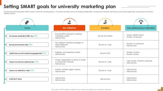 Setting SMART Goals For University Marketing Plan Running Marketing Campaigns Strategy SS V