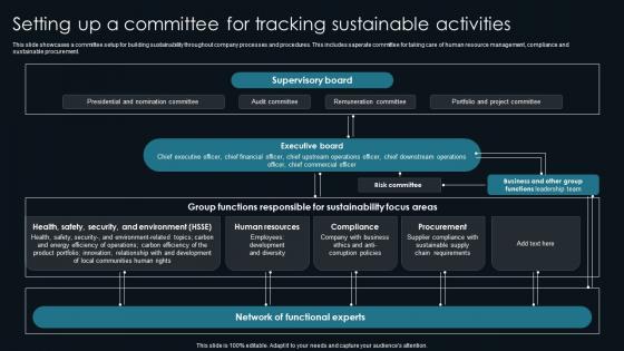 Setting Up A Committee For Tracking Customer Centric Advertising Pictures PDF