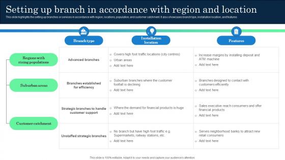 Setting Up Branch In Accordance With Region And Location Incorporating Banking Operational Growth