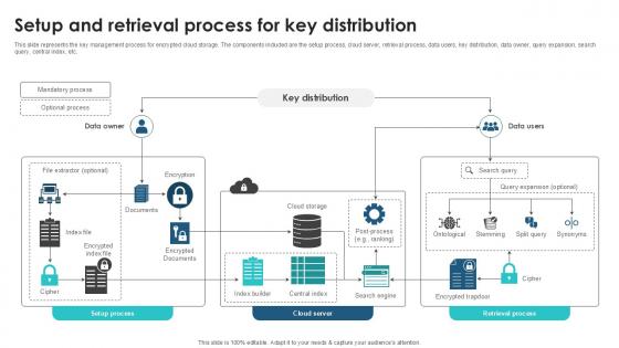 Setup And Retrieval Process For Key Client Side Encryption PPT Presentation