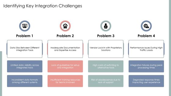 Setup Tool Integration For Enhanced Workflow PPT Mockup AT Slide07