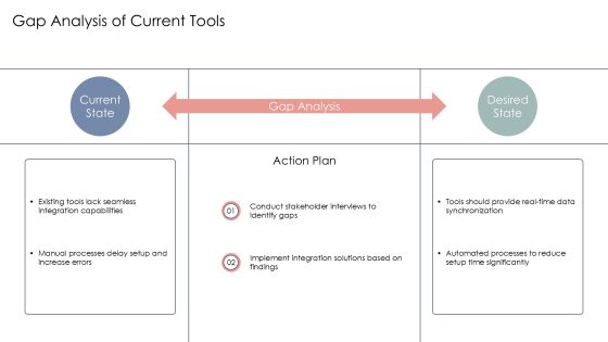 Setup Tool Integration For Enhanced Workflow PPT Mockup AT Slide08