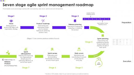 Seven Stage Agile Sprint Management Roadmap Seven Stage Agile Sprint Management Roadmap