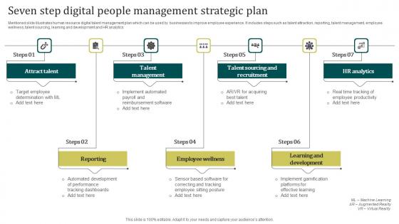 Seven Step Digital People Management Strategic Plan Guidelines Pdf