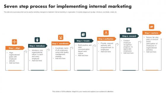 Seven Step Process Implementing Internal Branding Strategy For Enhanced Advocacy Icons Pdf