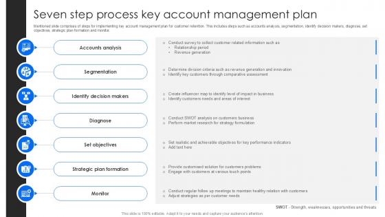 Seven Step Process Key Account Management Plan PPT Presentation SS